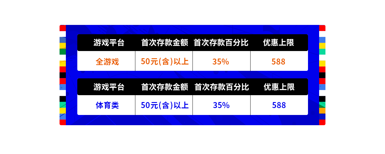 欧洲杯双倍首存70%